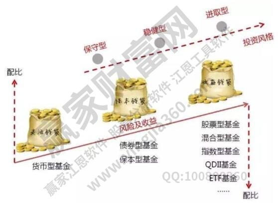 股票管理模式有哪几种？炒股要注意哪些事项？