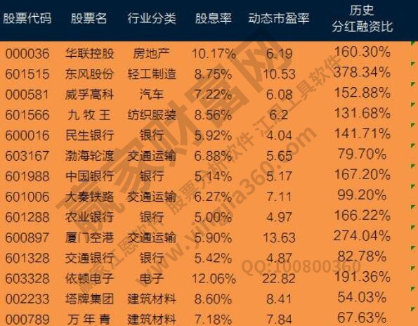 股息是什么意思？股息和红利是一样的吗？会受什么影响？