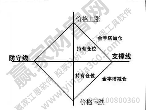 资金流是什么意思?资金流出股票还上涨的原因是什么?