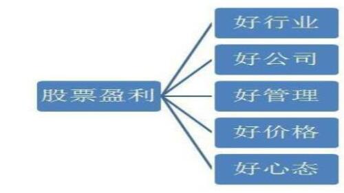 业绩是什么意思?公司业绩对股价影响大吗?
