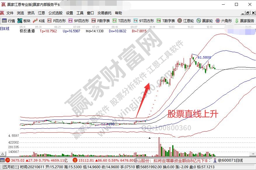 商业实质是什么意思?股票本质是什么意思?