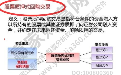 股票回购股价会上升吗?股票回购对股票来说是利好还是利