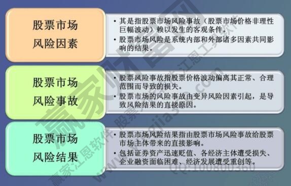 股票风险辨识的三个层次是什么？股票风险辨识是什么意思