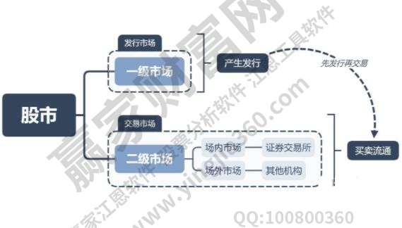 场内交易是怎样的交易？和场外交易有什么不同