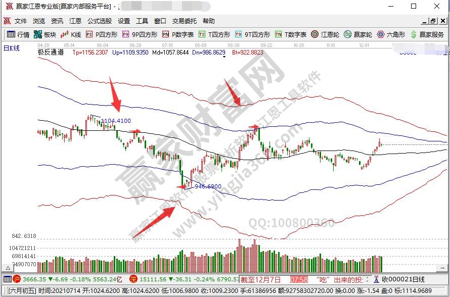 价值股是什么意思？价值股与成长股有哪些区别？