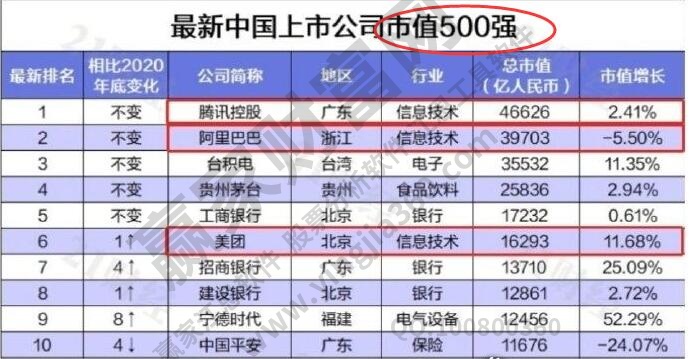 市值是什么意思？股票价格与公司市值的关系是什么？