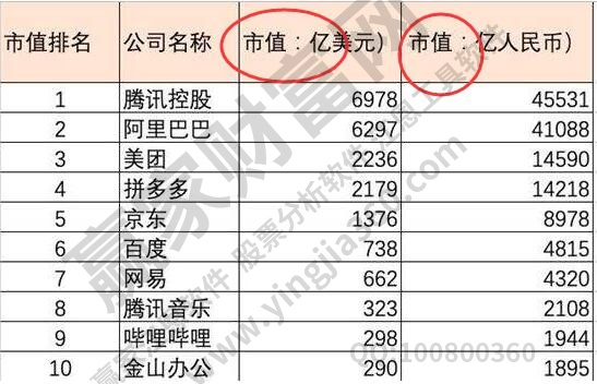 市值是什么意思？股票价格与公司市值的关系是什么？