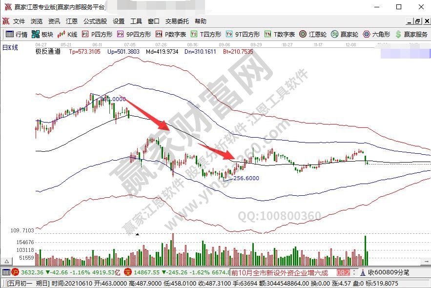 社会经济因素有哪些？对股票有什么影响？