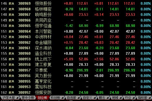 二板市场是怎样的市场?和一板市场有什么不同?