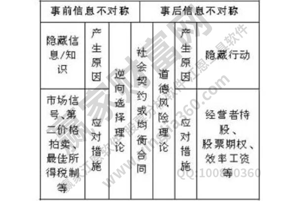 信息不对称是什么意思?股票市场信息不对称的原因及表现