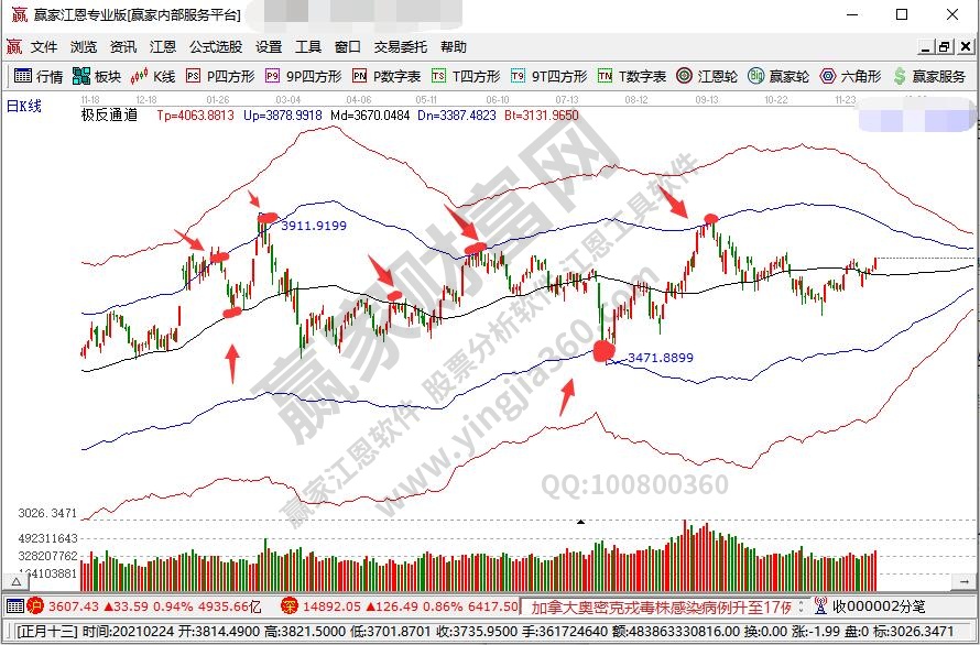 信息不对称是什么意思？股票市场信息不对称的原因及表现