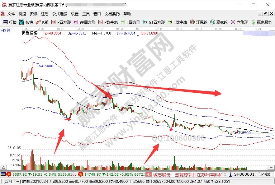 流动资金周转率是什么意思？流动资产周转率低的影响？