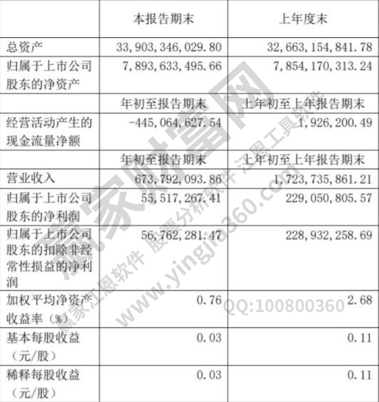 什么是净资产?净资本是什么?两者之间有什么区别