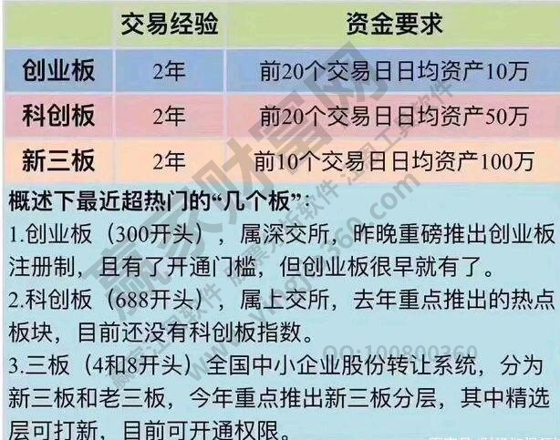 创业板开户条件包含哪些,创业板开户后交易规则需知