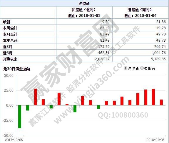 沪股通什么意思？沪港通和港股通和深港通都是什么？有什