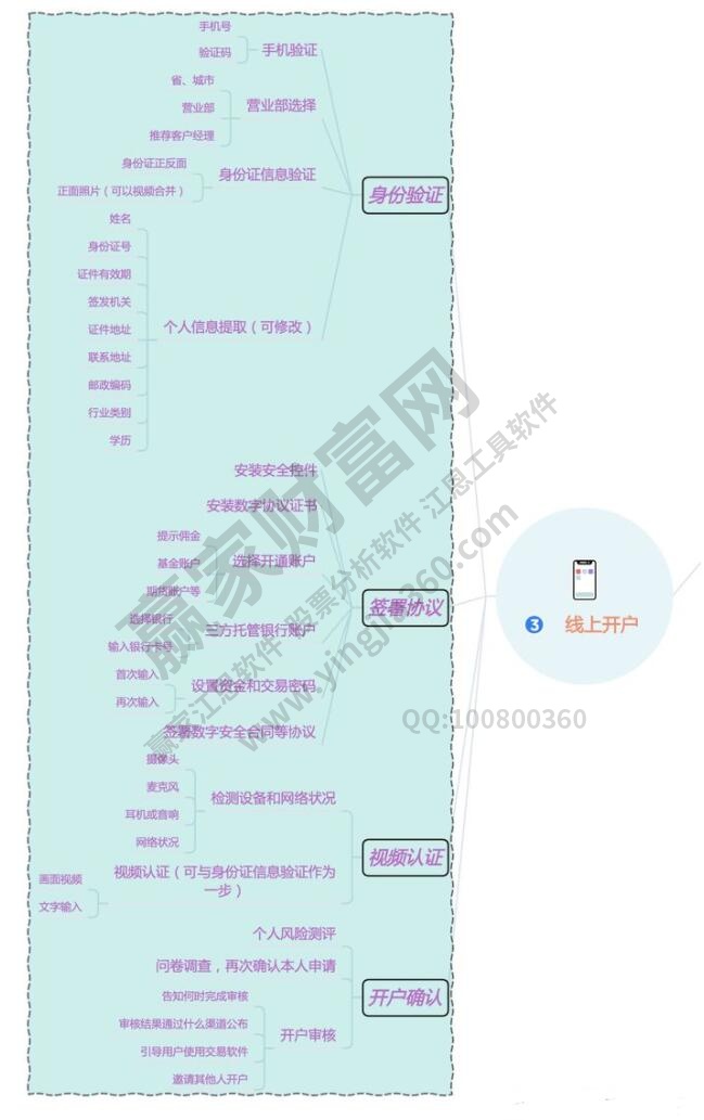 股票开户流程网上开户，股票开户怎么选择证券公司