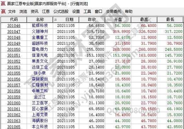 300开头的是什么股票,300开头股票上市规则及其交易规则