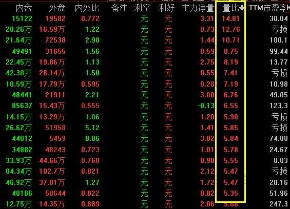 涨停与量比分别是什么?两者之间有什么联系
