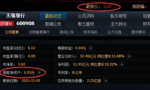 股价低于净资产是怎么回事?为什么股价会低于净资产