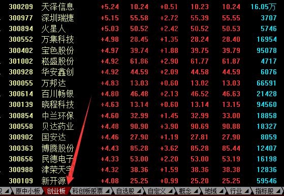 科创板和创业板分别是什么？有什么区别和联系