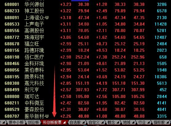 科创板和创业板分别是什么？有什么区别和联系