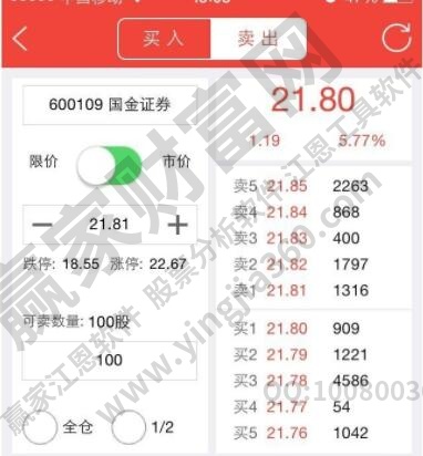 学习股票知识从哪开始？，从哪些方面分析股票