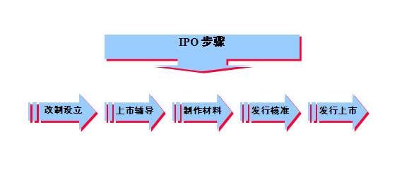 ipo是啥意思？为什么企业都想要进行ipo，ipo有什么好处