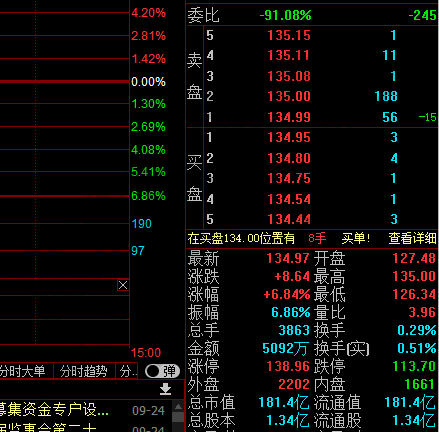 集合竞价规则具体包括什么?集合竞价规则有什么作用