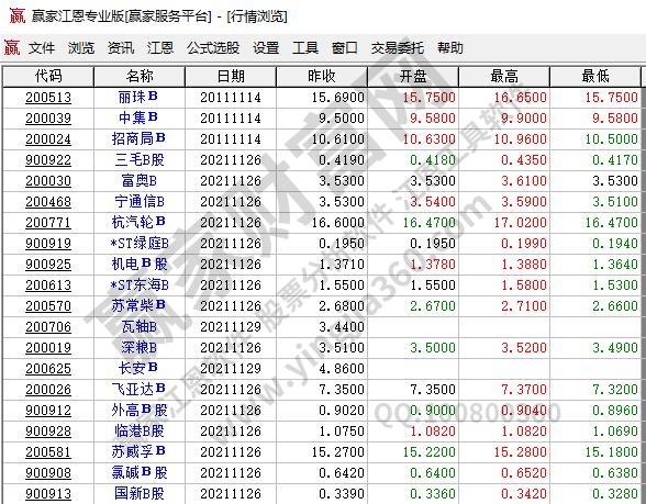 什么是b股?b股和a股有什么区别?b股怎么买卖