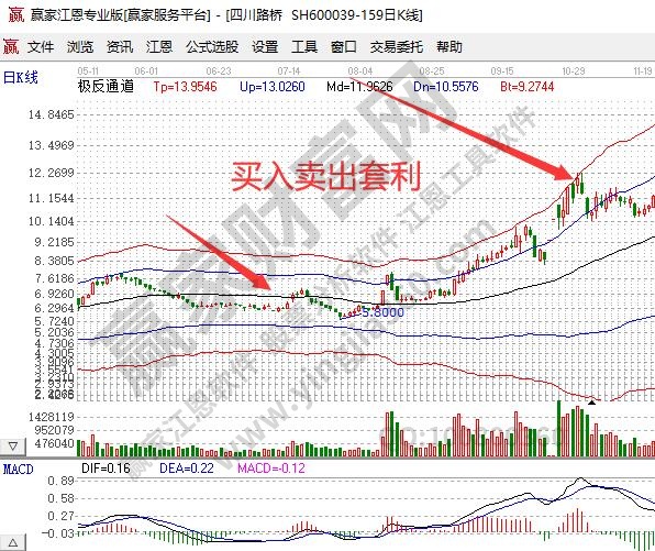股票套利是什么意思？股票套利有哪些方式