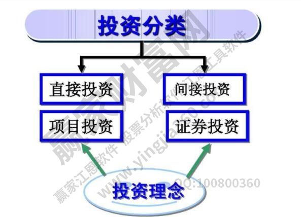 直接投资和间接投资是什么?两者有什么区别