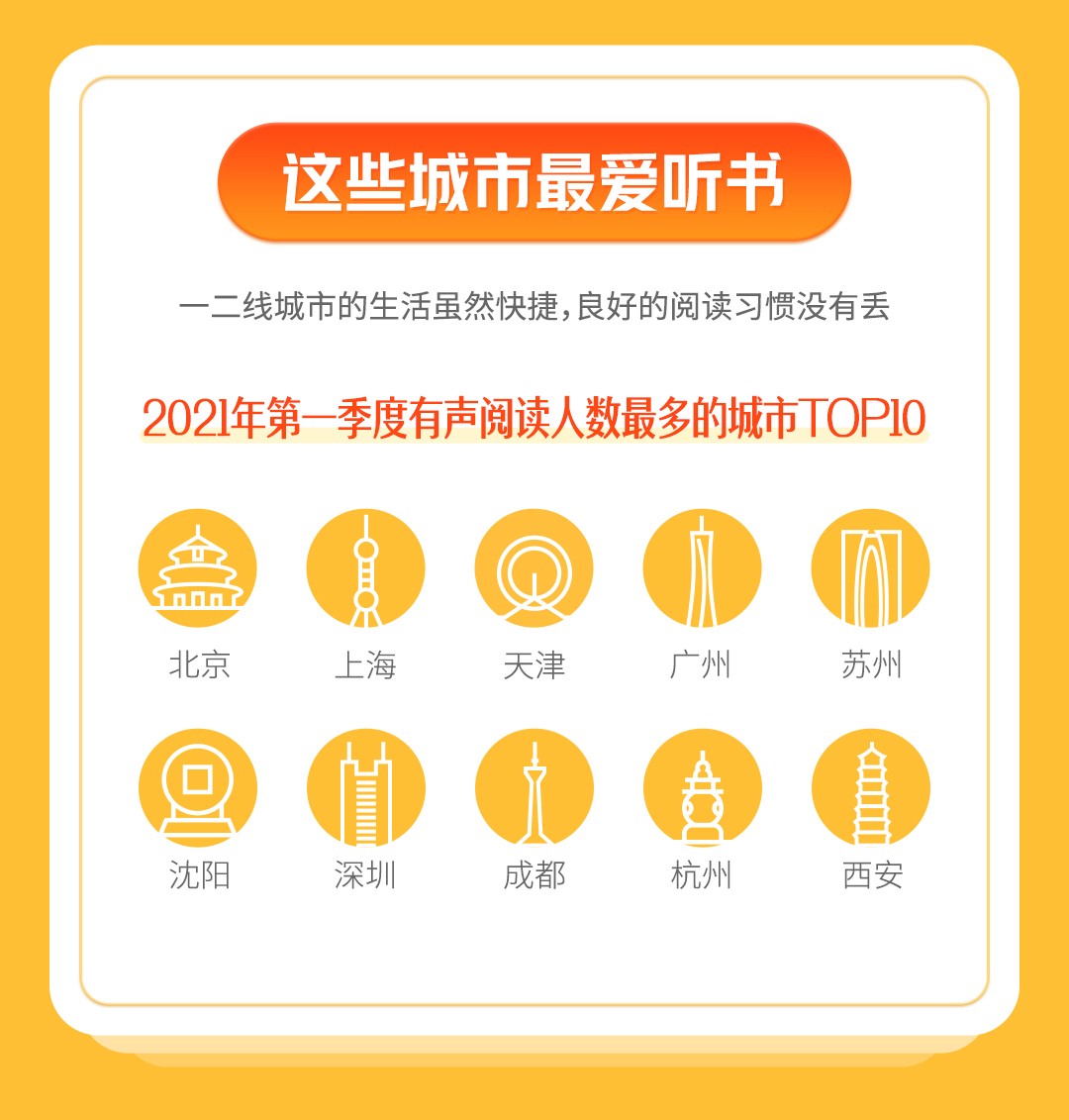 喜马拉雅FM听书报告：优质内容吸引着更多用户！