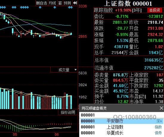 上证指数代码是什么,上证指数代码特点