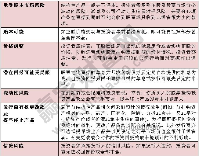 股票知识之股票挂钩票据
