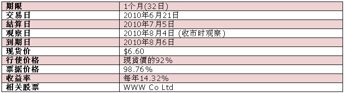 股票挂钩票据是什么 举例说明股票挂钩票据