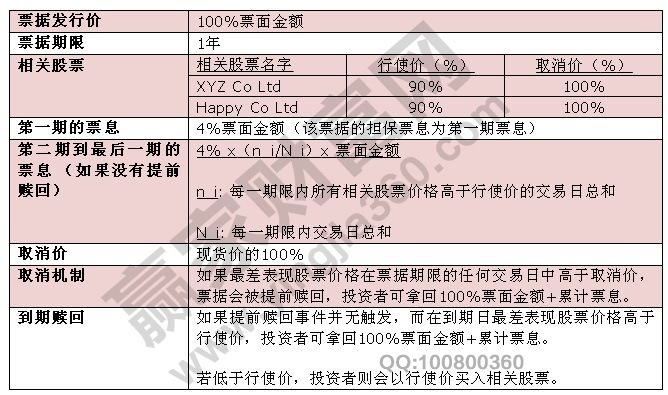 票据条款样本