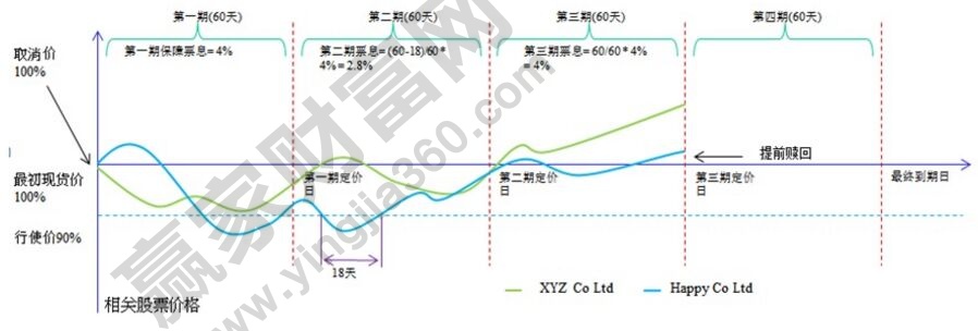 股票挂钩票据