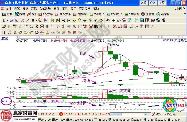 一位老司机的成长路程中的所学到的股票知识