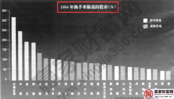 1994年换手率的图形对比