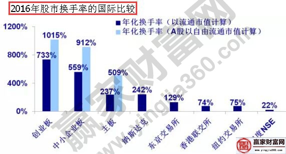 2016年换手率的图形