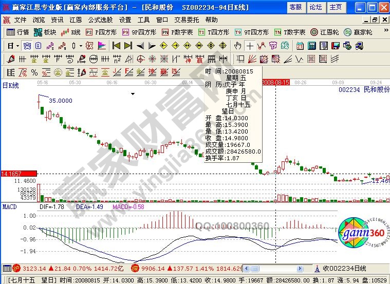 一的八分法：一种计算个股阻力价位的方法