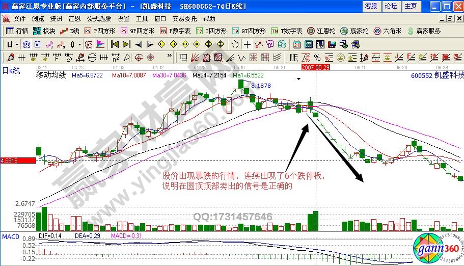 凯盛科技跌停板走势