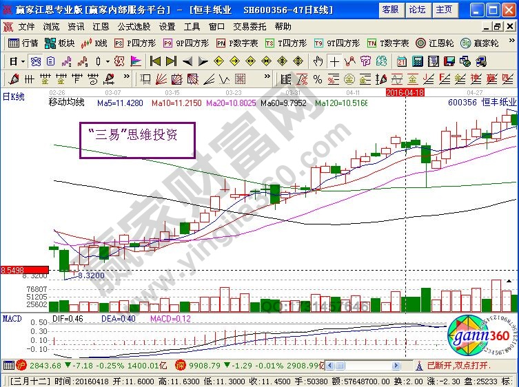 “三易”思维:一种长期致胜的投资思维
