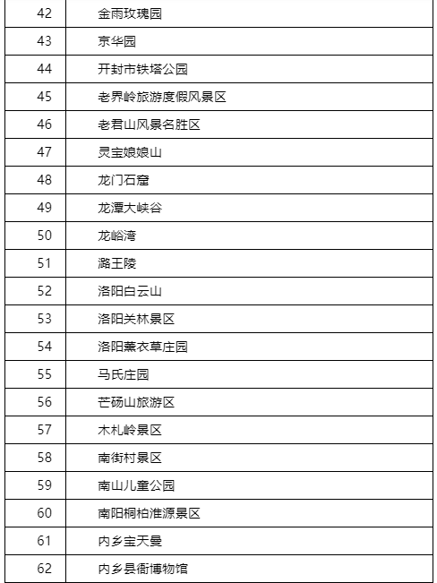 “五一”假期如何进行景区门票预约？河南官方解读来了