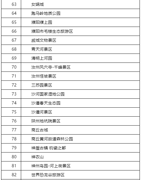 “五一”假期如何进行景区门票预约？河南官方解读来了