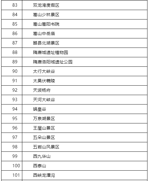 “五一”假期如何进行景区门票预约？河南官方解读来了
