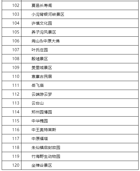 “五一”假期如何进行景区门票预约？河南官方解读来了