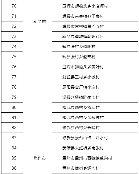 “五一”假期如何进行景区门票预约？河南官方解读来了