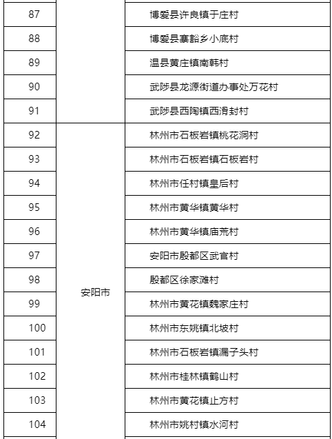 “五一”假期如何进行景区门票预约？河南官方解读来了