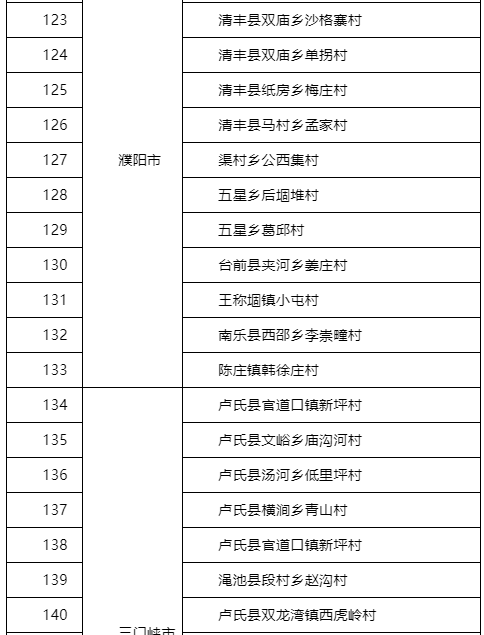 “五一”假期如何进行景区门票预约？河南官方解读来了